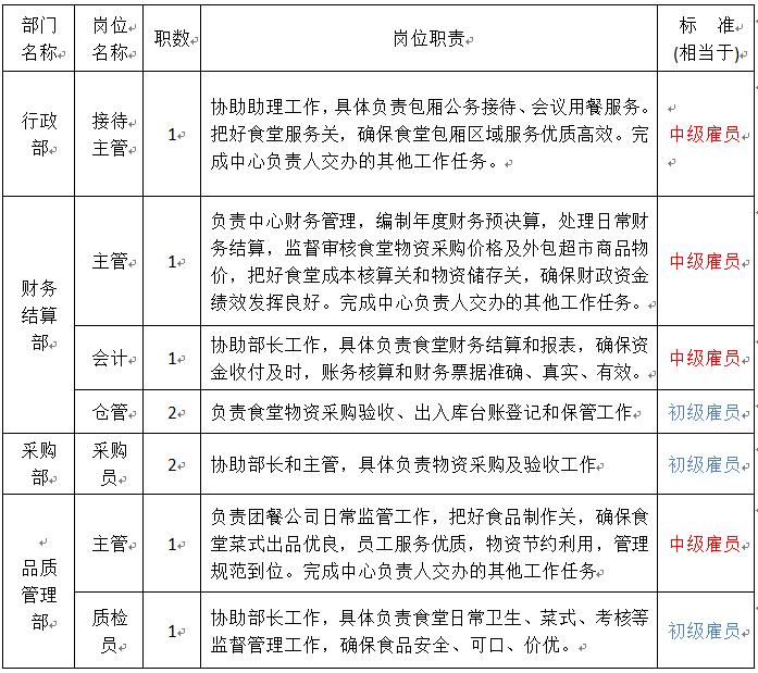 2018年湖南长沙市机关事务管理局招聘公告